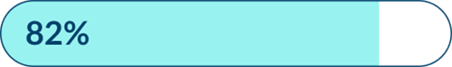 82 percent