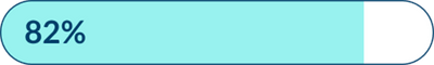 82 percent