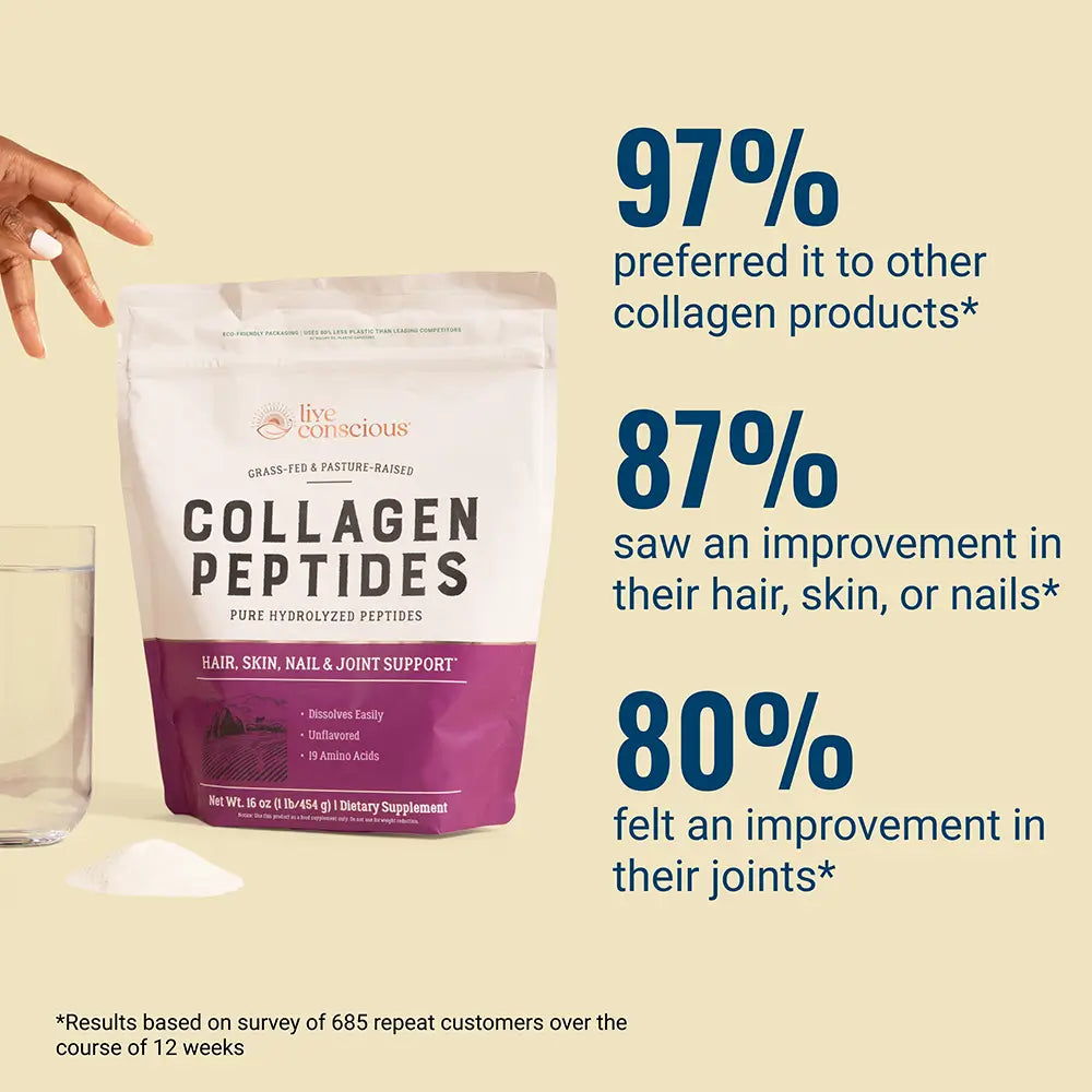 Collagen Peptides