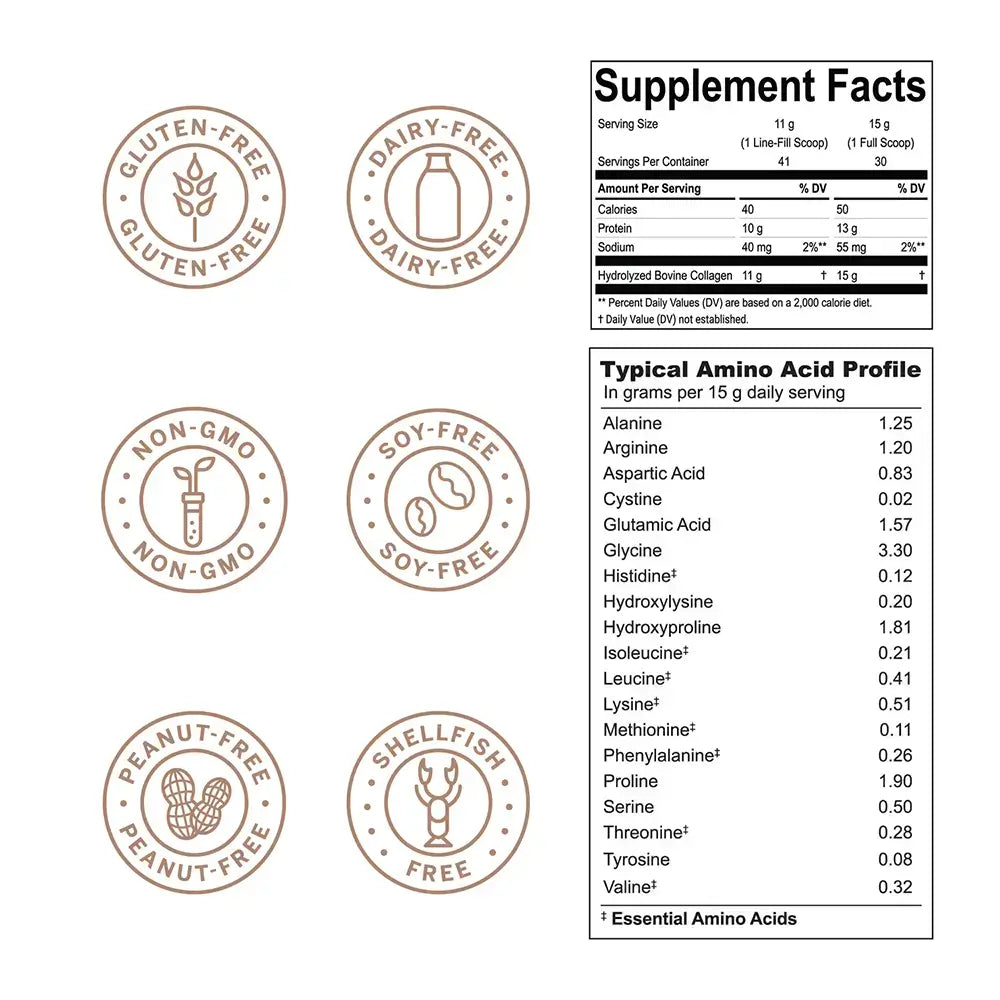 Collagen Peptides