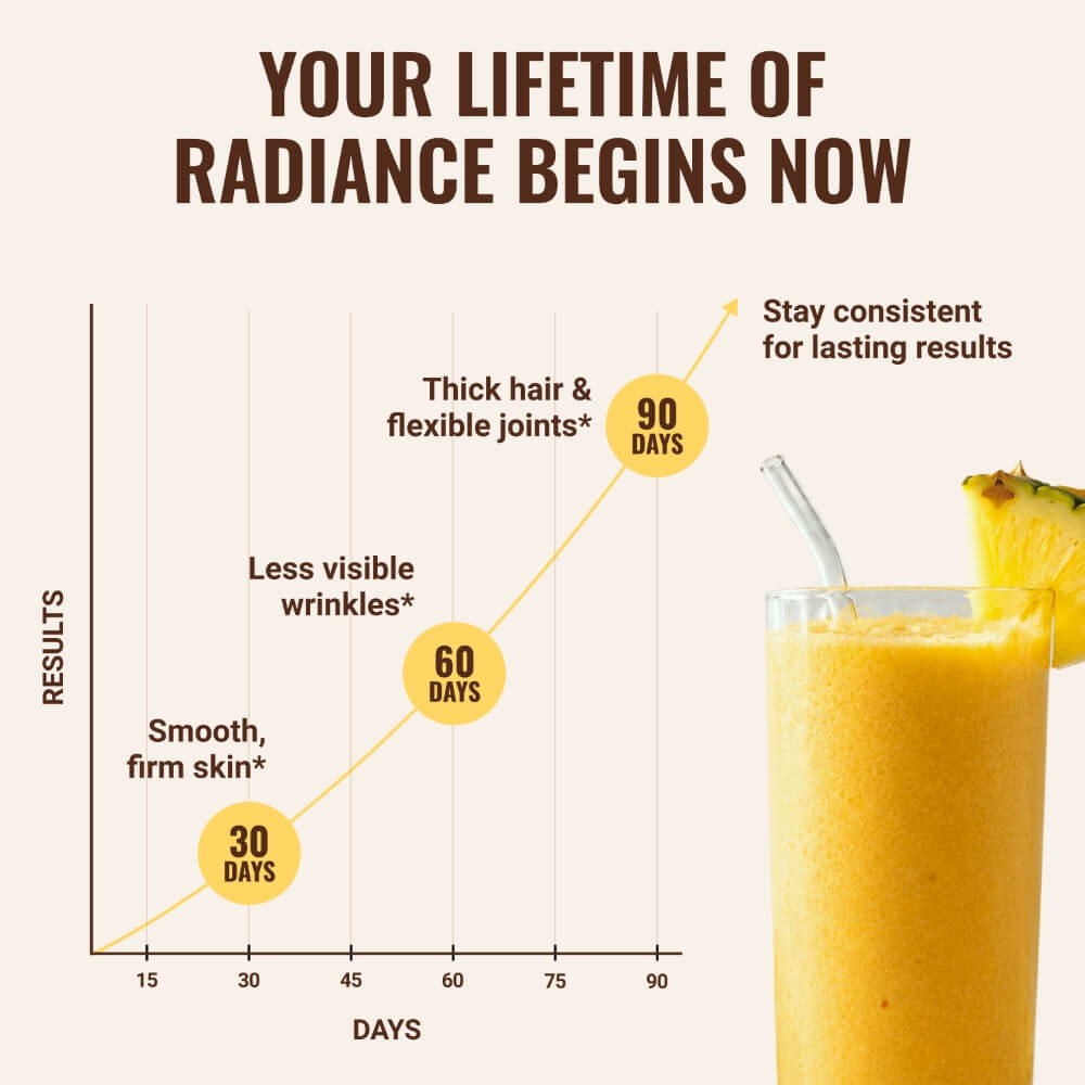 Collagen Peptides Piña Colada
