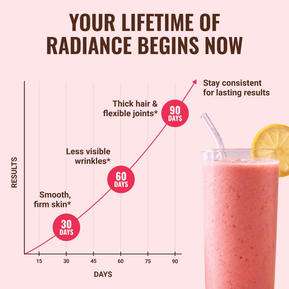 Collagen Peptides Strawberry Lemonade
