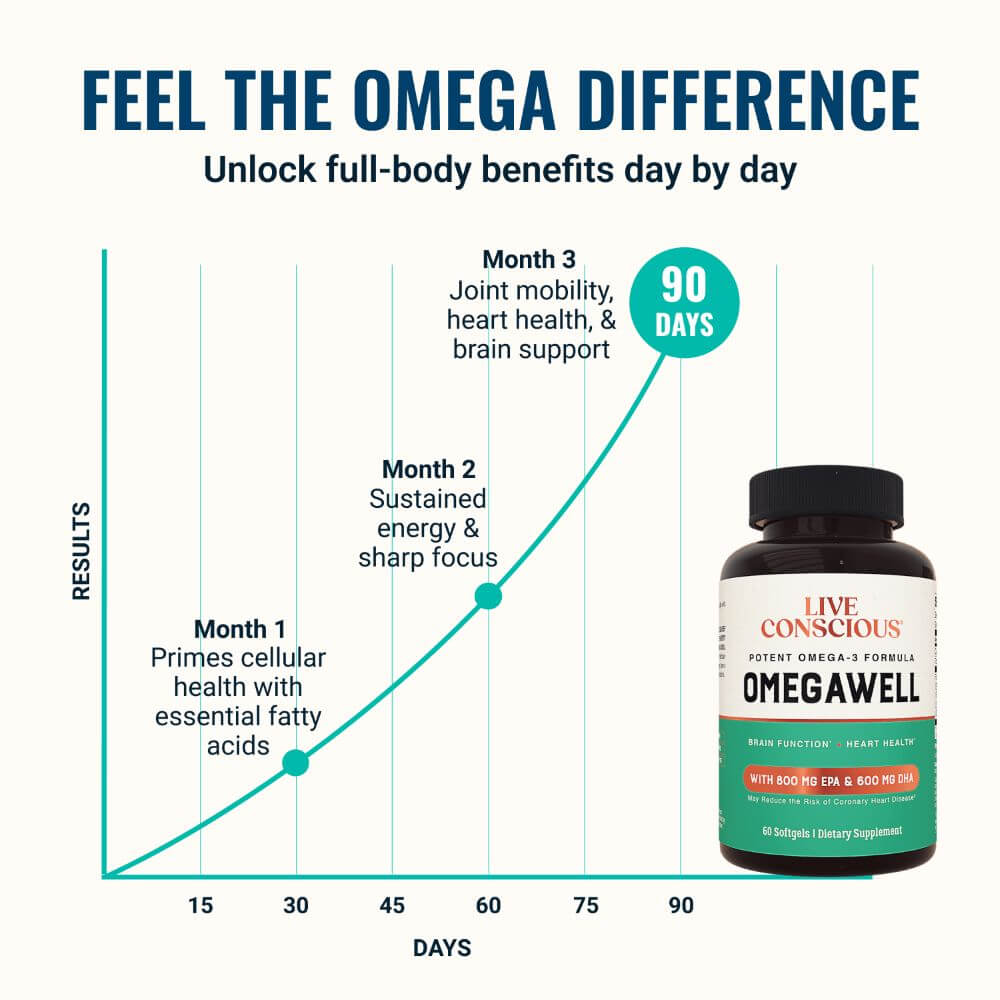 OmegaWell