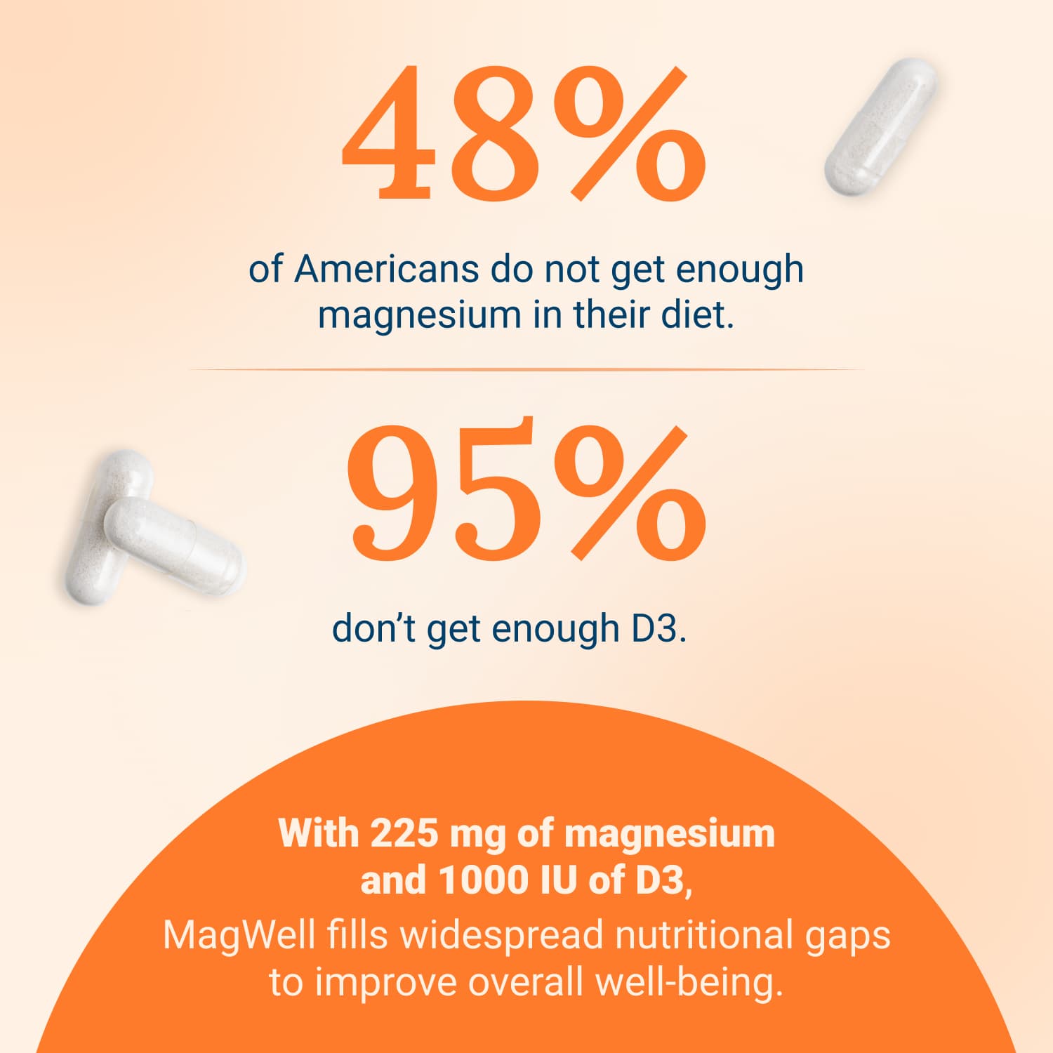 Infographic about magnesium and D3 deficiencies with statistics and a product feature.