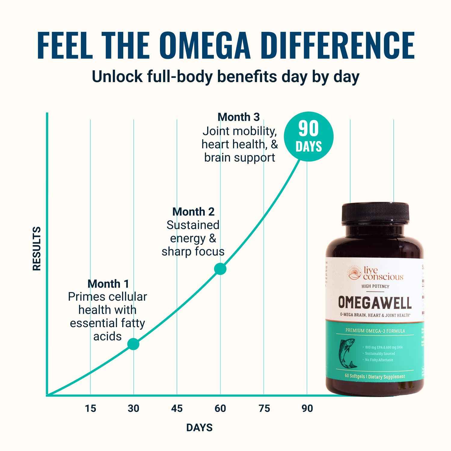 OmegaWell