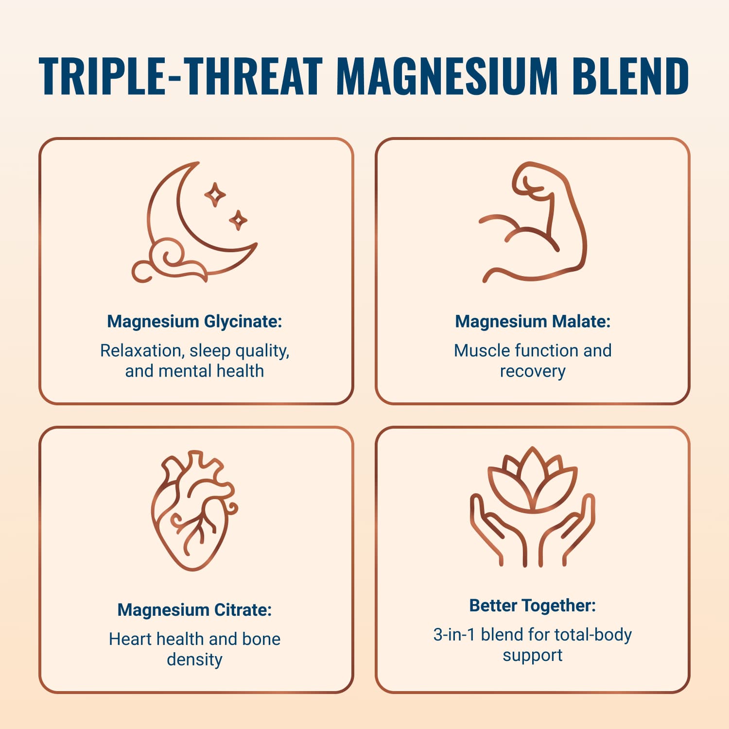 Infographic on a triple-threat magnesium blend with icons and descriptions.