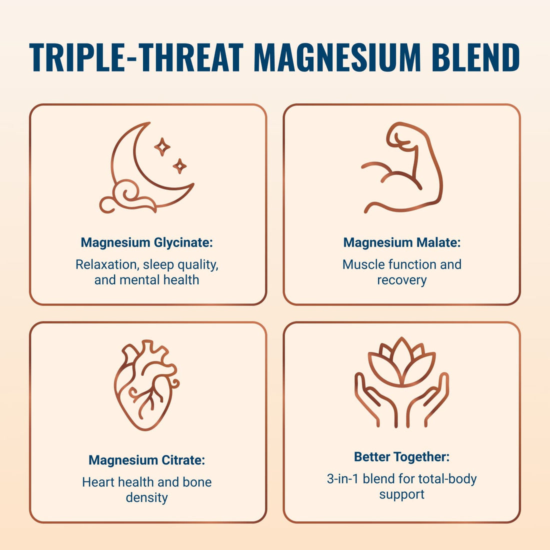 Infographic on a triple-threat magnesium blend with icons and descriptions.